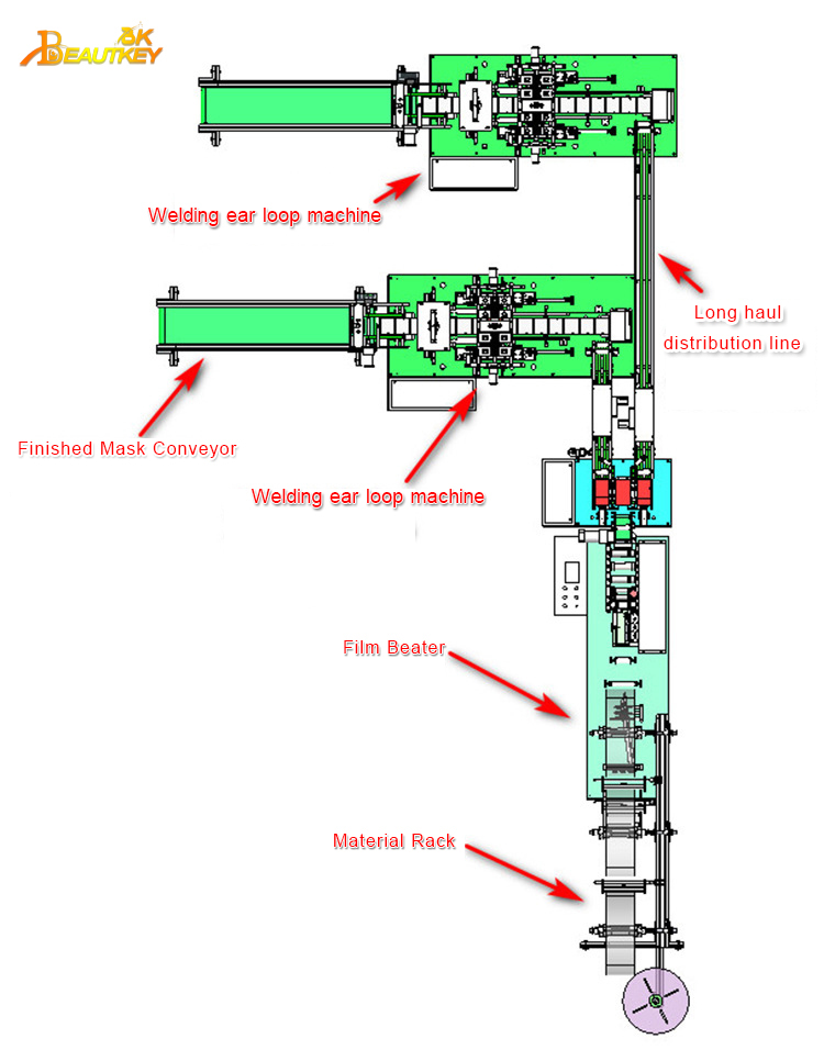 Disposable 3ply non-woven Face mask machine production line - made in China