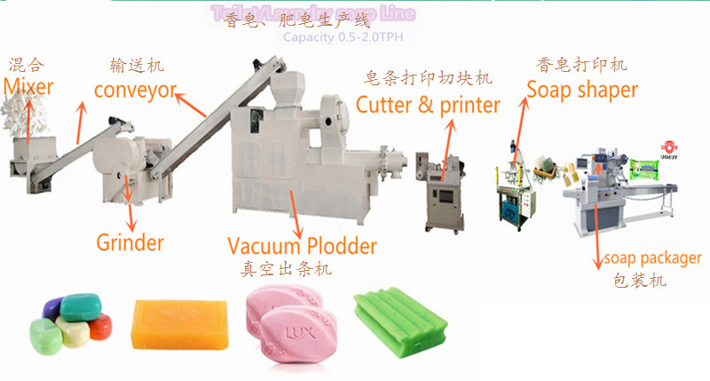 soap making machine soap making machine
