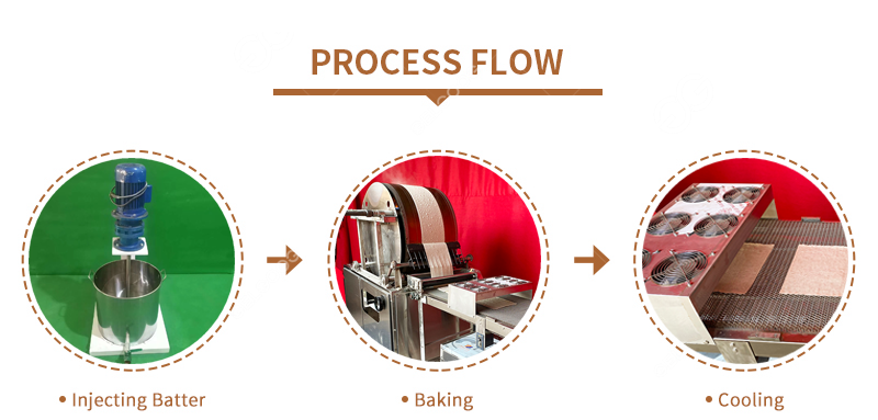 Spring roll skin machine 