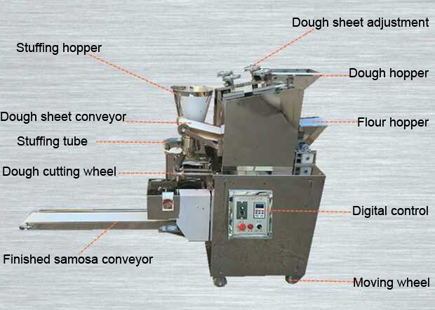 Dumpling making machine