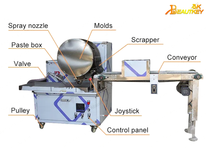 Spring roll pastry sheet machine