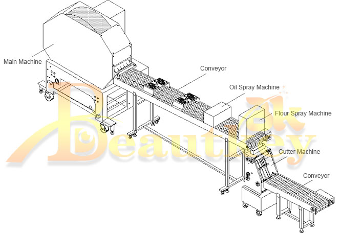 Structure of spring rolls sheet machine Structure of spring rolls sheet machine